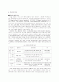 조직과 혁신, 각각의혁신에 대한 사례들 2페이지
