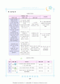 제왕절개 CASE STUDY 24페이지
