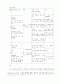 당뇨병 CASE 30페이지