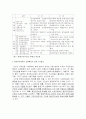 환경규제정책의 순응확보전략 3페이지