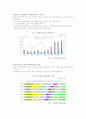 [물류/유통]Seven Eleven Japan물류시스템 성공과 주)코리아 세븐 발전 방안 분석.. 9페이지