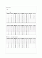 프랑크 헤르츠 실험 예비, 결과 레포트 7페이지