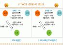 한국-칠레 FTA의 진행과정과 성과, 문제점과 개선방안 8페이지