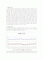 청년실업문제 -청년실업의 현황과 원인, 대책- 2페이지