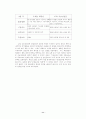 WTO 농업 협상 내용과 개선 방안 방향 13페이지
