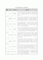 웨이트 트레이닝 학습지도안 24페이지