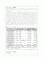 더페이스샵(화장품)의 성공 경영전략 분석과 마케팅 전략(A+레포트) 5페이지