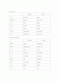 영어구문 미국과 영국영어 비교 4페이지