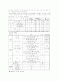 교장의 연수와 외국과의 비교 7페이지