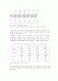 지방자치시대 사회복지의 현황과 과제 7페이지