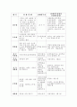 지방재정과 지방세의 이론적 배경 7페이지