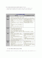 노무현정부의 8.31부동산정책과 10.29부동산정책에 대한 평가 3페이지