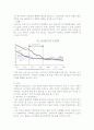 우리나라의 저출산 문제 및 대응 2페이지
