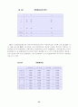 산업연관분석 34페이지