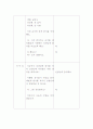 보육실습 수업계획안 2페이지