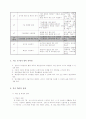 특수아동 직업전 교육 지도안 (세안하기) 2페이지