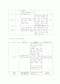 장애인 성교육-학습지도안 3페이지