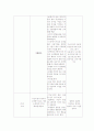 장애인 성교육-학습지도안 4페이지