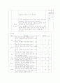 장애인 성교육-학습지도안 7페이지