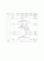 식사요법 및 실습-당뇨식 1800kcal 식단 2페이지