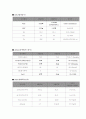 신생아실 CASE STUDY 2페이지