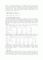 박정희 정권의 경제정책 평가 11페이지