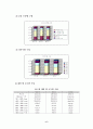중국 가전제품 시장분석 7페이지