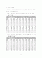 중국 가전제품 시장분석 9페이지