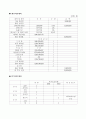 사업계획서 샌드위치전문점 5페이지