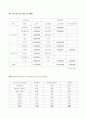 사업계획서 샌드위치전문점 7페이지