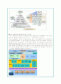 KT의 기업분석 및 신 경영전략(A+자료) 21페이지