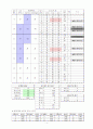 평가 보고서 4페이지