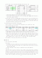 평가 보고서 6페이지