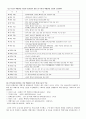부안사태로 되돌아 본 핵폐기물 처리장 건설 및 원자력 발전에 대한 검토 2페이지
