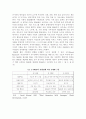 한국NGO 활동 현황과 발전방향 5페이지