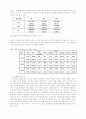 여성을 위한 진로 상담 4페이지