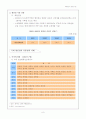 [유통관리 레포트] 할인점분석 -  현황, 시장전망, 영향력, 특징, 성장과정, 유통사례, 나아갈 방향 제언 8페이지