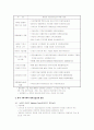 벤처 농업 정책 평가 2페이지