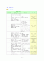 SDH case study 21페이지