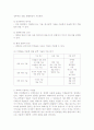 미생물의 미래는 왜 밝은가 ? 2페이지