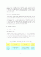 SCM을 통한 마케팅 전략 구축 방안 40페이지