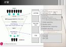 (HRM 분석 PPT) LG electronics의  HRM 분석과 우리의 견해 (고급 발표 자료) 23페이지