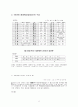 러시아어(노어) 음운론 2페이지