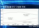 한국 실버산업의 분석과 실태 및 가능성 분석 4페이지