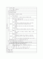 직무기술서예 (재무) 2페이지