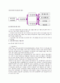 빈부격차와 양극화 현상 7페이지