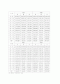 여성노인 문제에 대한 고찰 4페이지