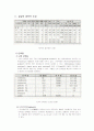 난류(卵類) 2페이지