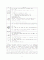 정신분열증의 case study 2페이지