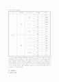 대한항공의 마케팅 전략 21페이지